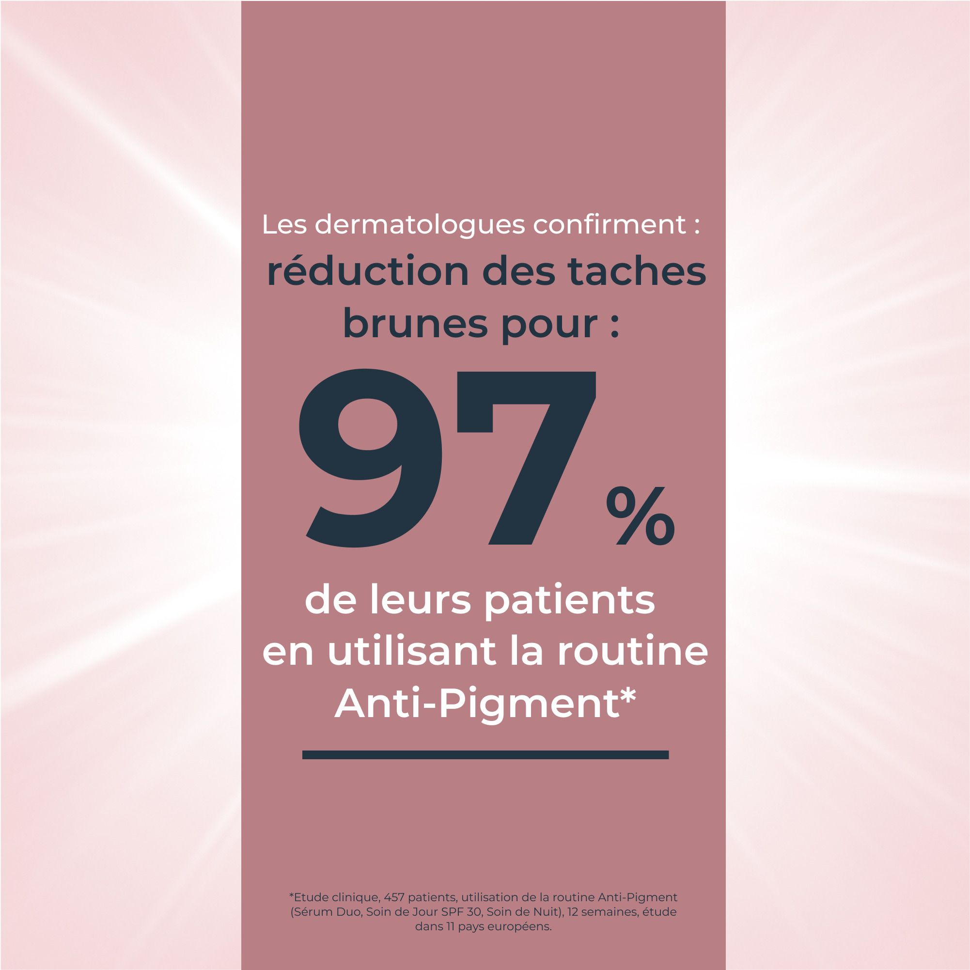 Texte : Les dermatologues confirment : réduction des taches brunes pour 97% de leurs patients utilisant la routine Anti-Pigment.