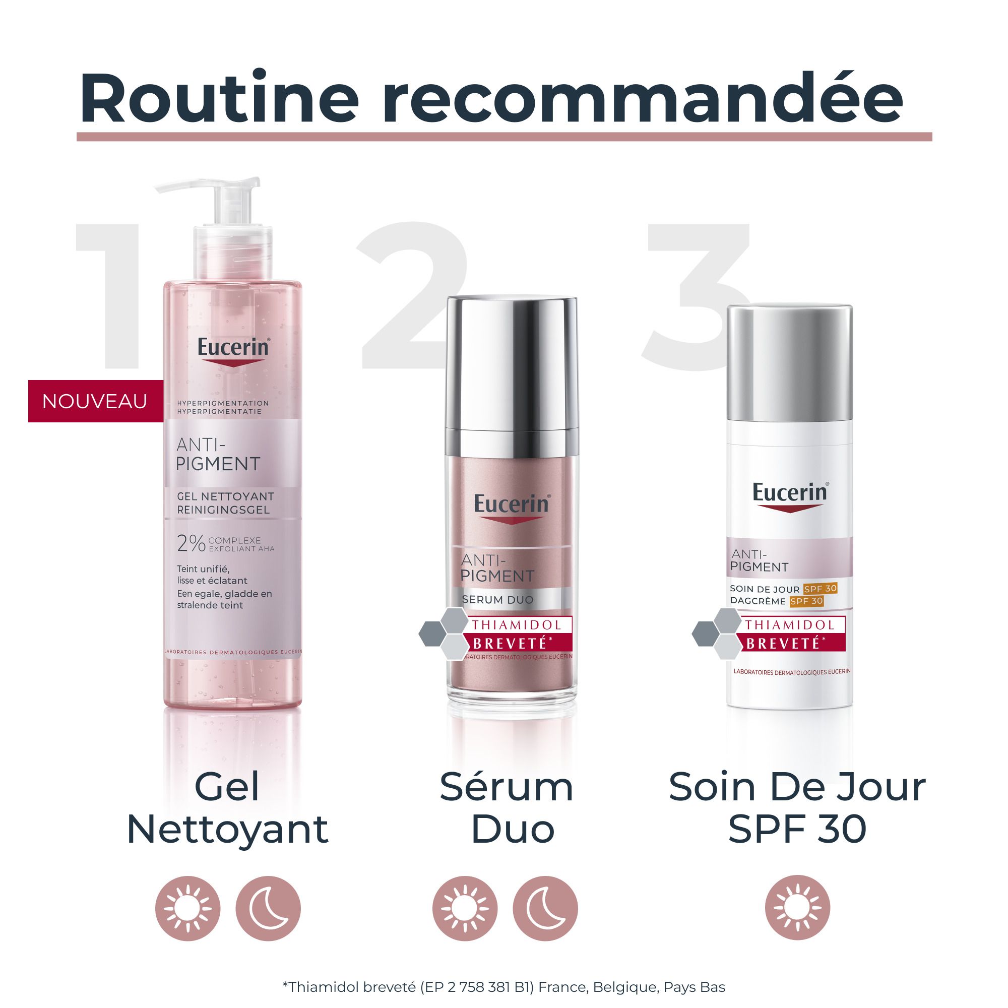 Routine recommandée: Gel Nettoyant, Sérum Duo, Soin de Jour SPF 30. Tous produits Eucerin® ANTI-PIGMENT.