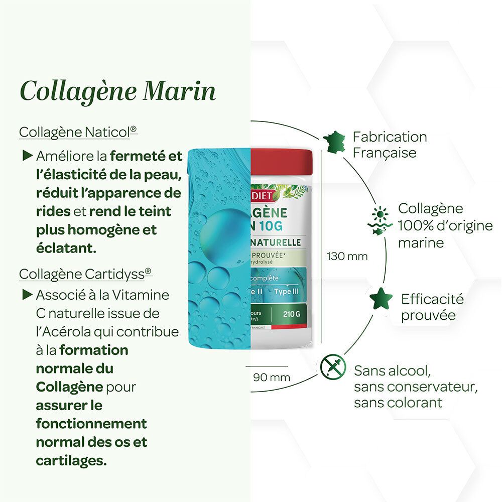 Grafik mit Produktabbildung. Informationen zu Kollagen Marin, Cartidyss, und Vitamin C. Maße: 90mm x 130mm.