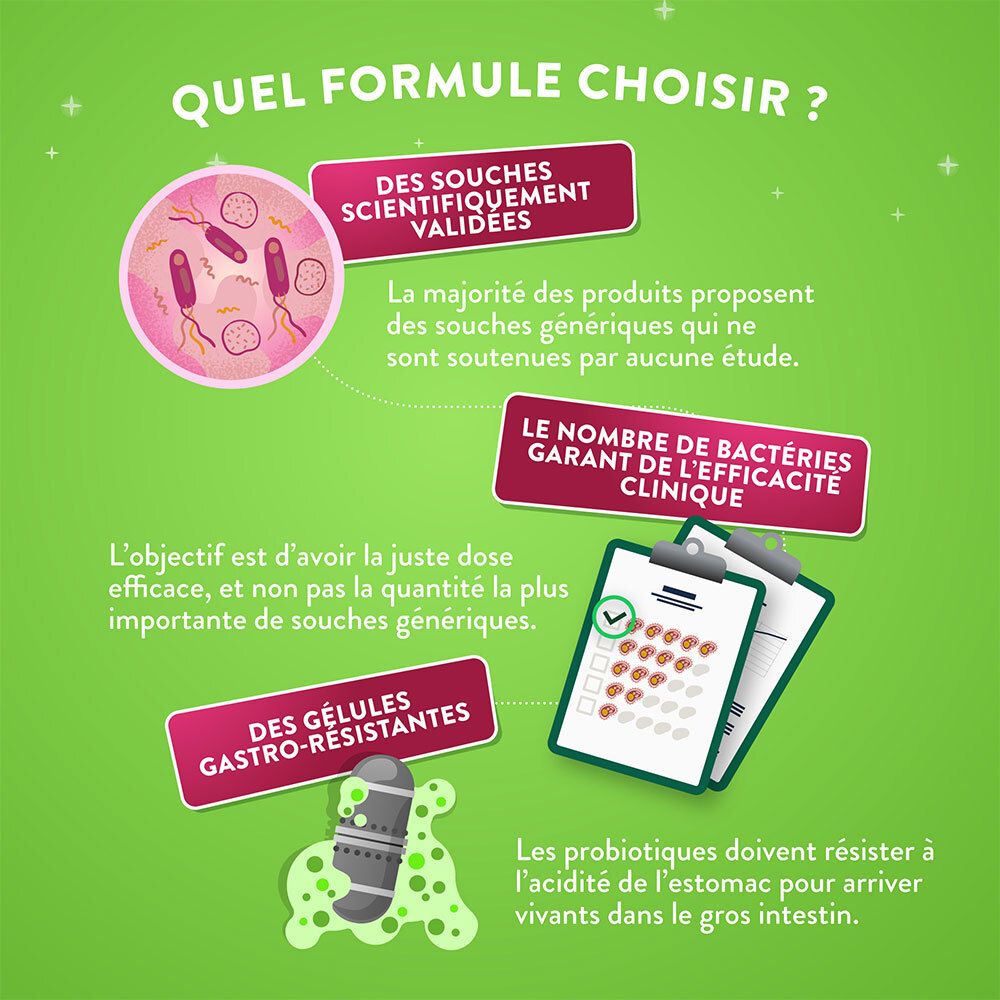 Infographie avec texte et illustrations. Thèmes : souches validées, nombre de bactéries, gélules gastro-résistantes.