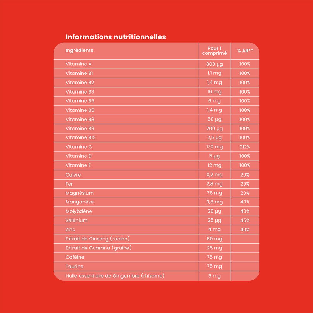 Tableau nutritionnel du Santarome Vita'max Brause Booster. Vitamines, minéraux et ingrédients.