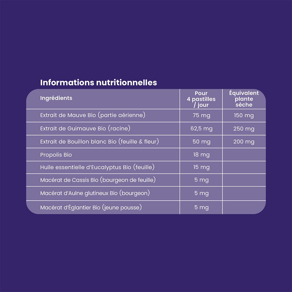 Tableau nutritionnel. Ingrédients : Mauve, Guimauve, Bouillon blanc, Propolis, huile essentielle. Pour 4 pastilles/jour.