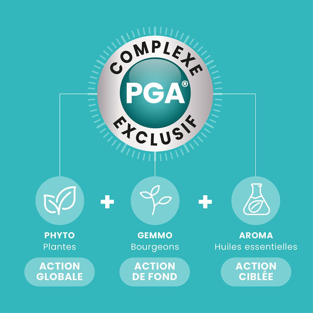 Complexe PGA® Exclusif. Phyto, Gemmo, Aroma. Plantes, bourgeons, huiles essentielles. Action globale, ciblée.