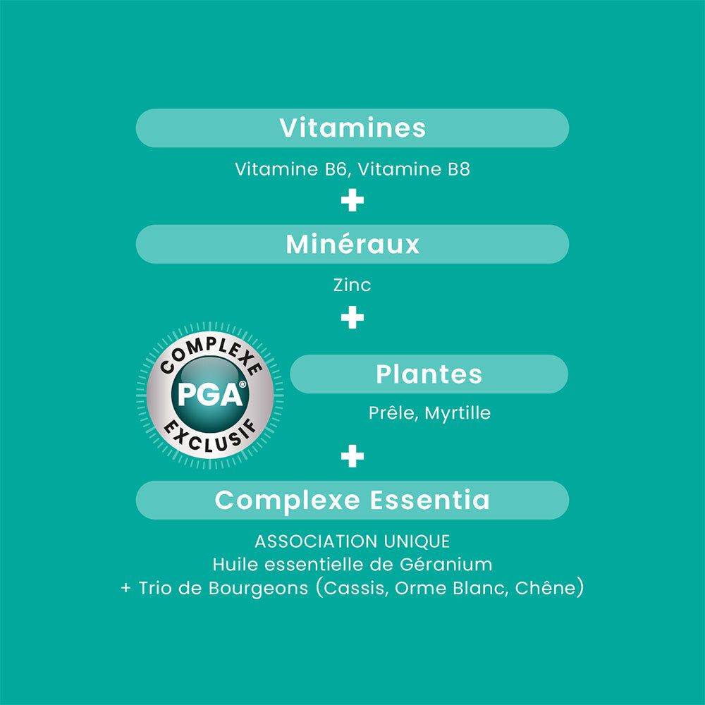Fond turquoise avec diagramme. Texte: Vitamines, Minéraux, Plantes, Complexe Essentia. PGA Exclusif.