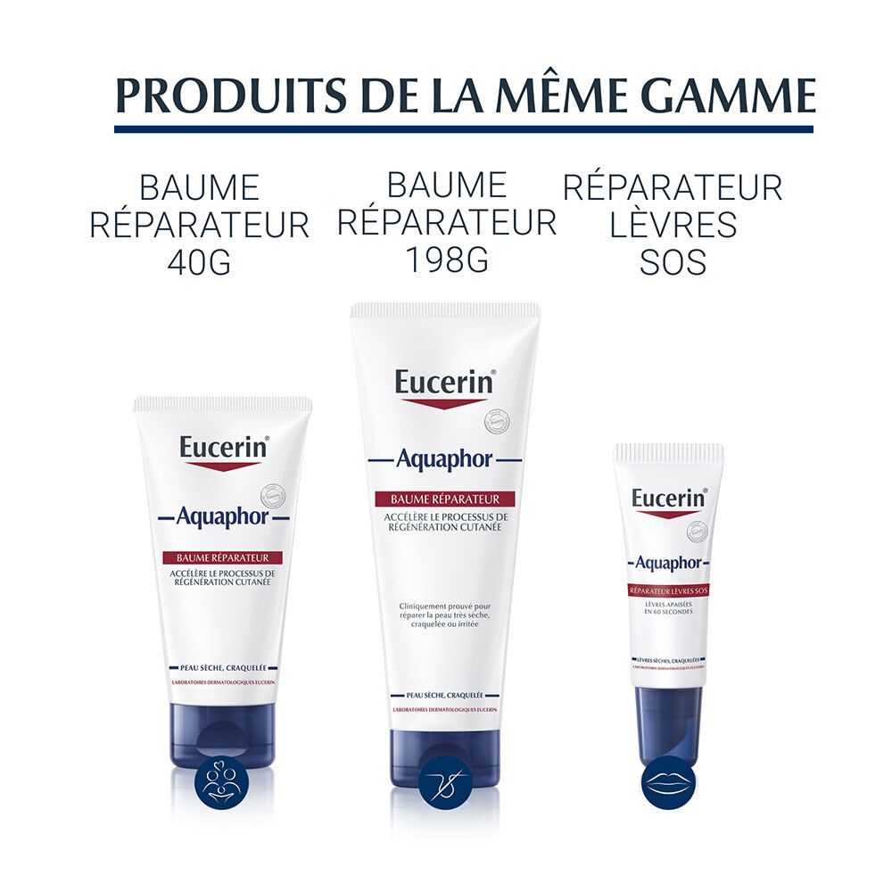 Trois produits Eucerin Aquaphor : Baume Réparateur 40G, Baume Réparateur 198G, Lèvres SOS. Texte en français.