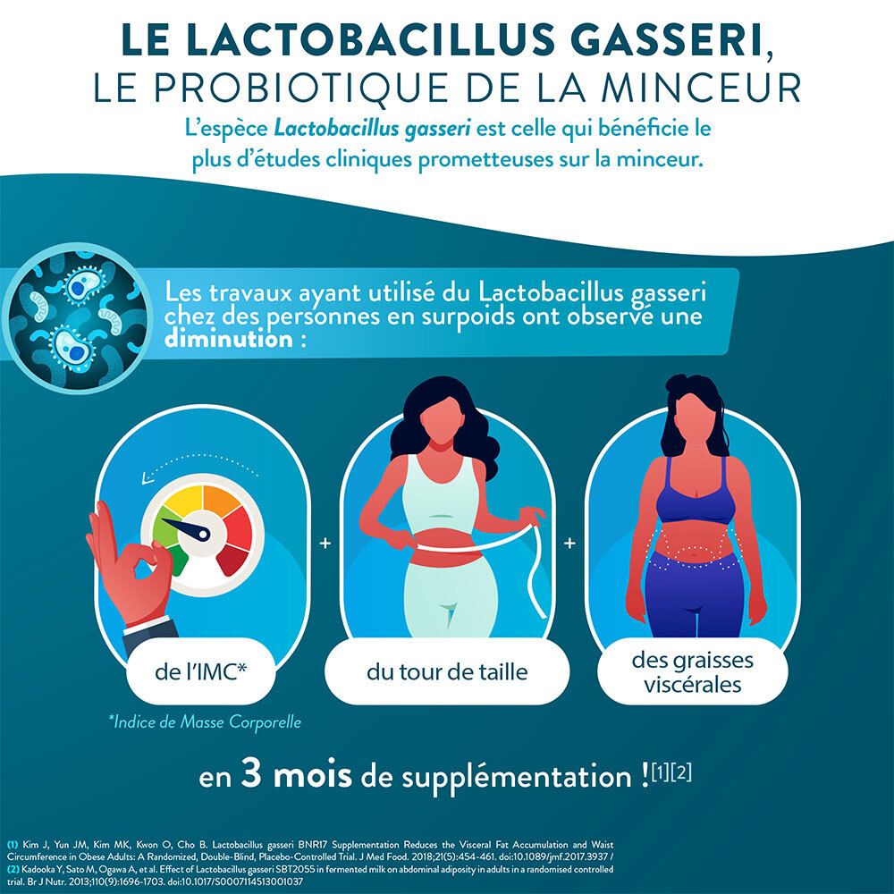Infografik zu den Vorteilen von Lactobacillus Gasseri. Diagramme und Text. Fettabbau in 3 Monaten.