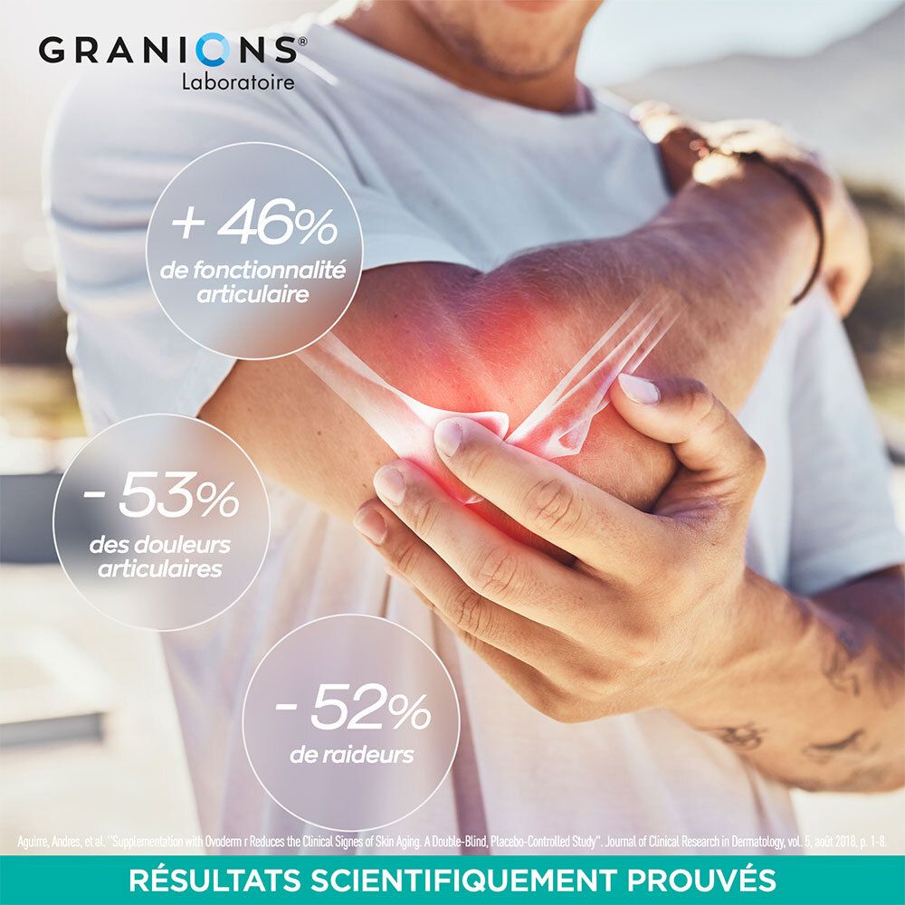 Illustration d'une articulation. GRANIONS Collagène+ Multi. Résultats: +46% fonction articulaire, -53% douleurs, -52% raideurs.