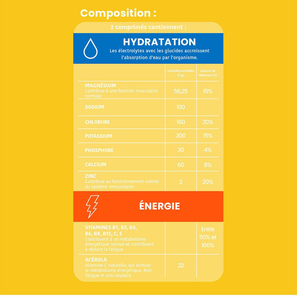 Gelbes Informationsblatt mit Inhaltsstoffen. Hydratation und Energie. Magnesium, Natrium, Chlorid, Kalium, Phosphor, Calcium, Zink.