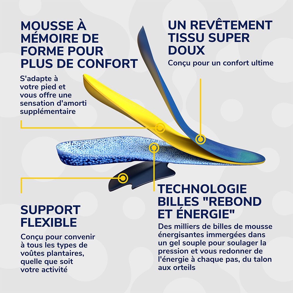 Diagramme avec couches d'une semelle intérieure. Texte : "MOUSSE À MÉMOIRE DE FORME", "UN REVÊTEMENT TISSU SUPER DOUX", "TECHNOLOGIE BILLES 'REBOND ET ÉNERGIE'".