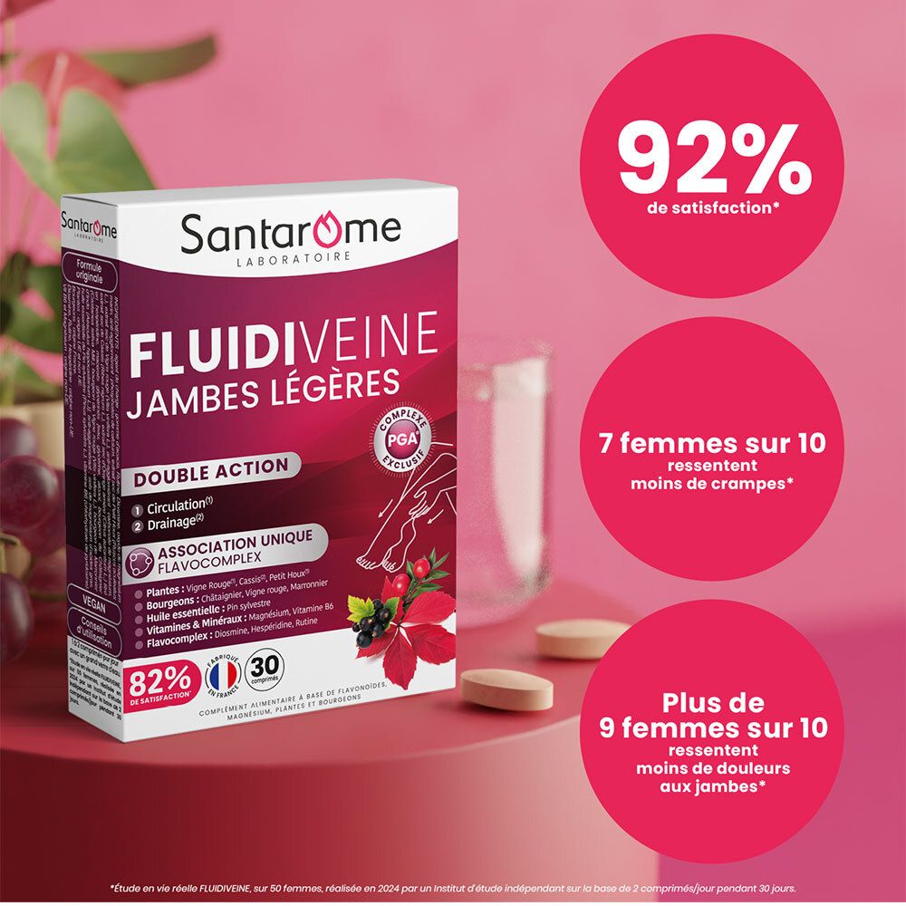 Santarome Fluidiveine Packung. 92% Zufriedenheit. 7 von 10 Frauen weniger Krämpfe. Über 9 von 10 weniger Beinschmerzen.