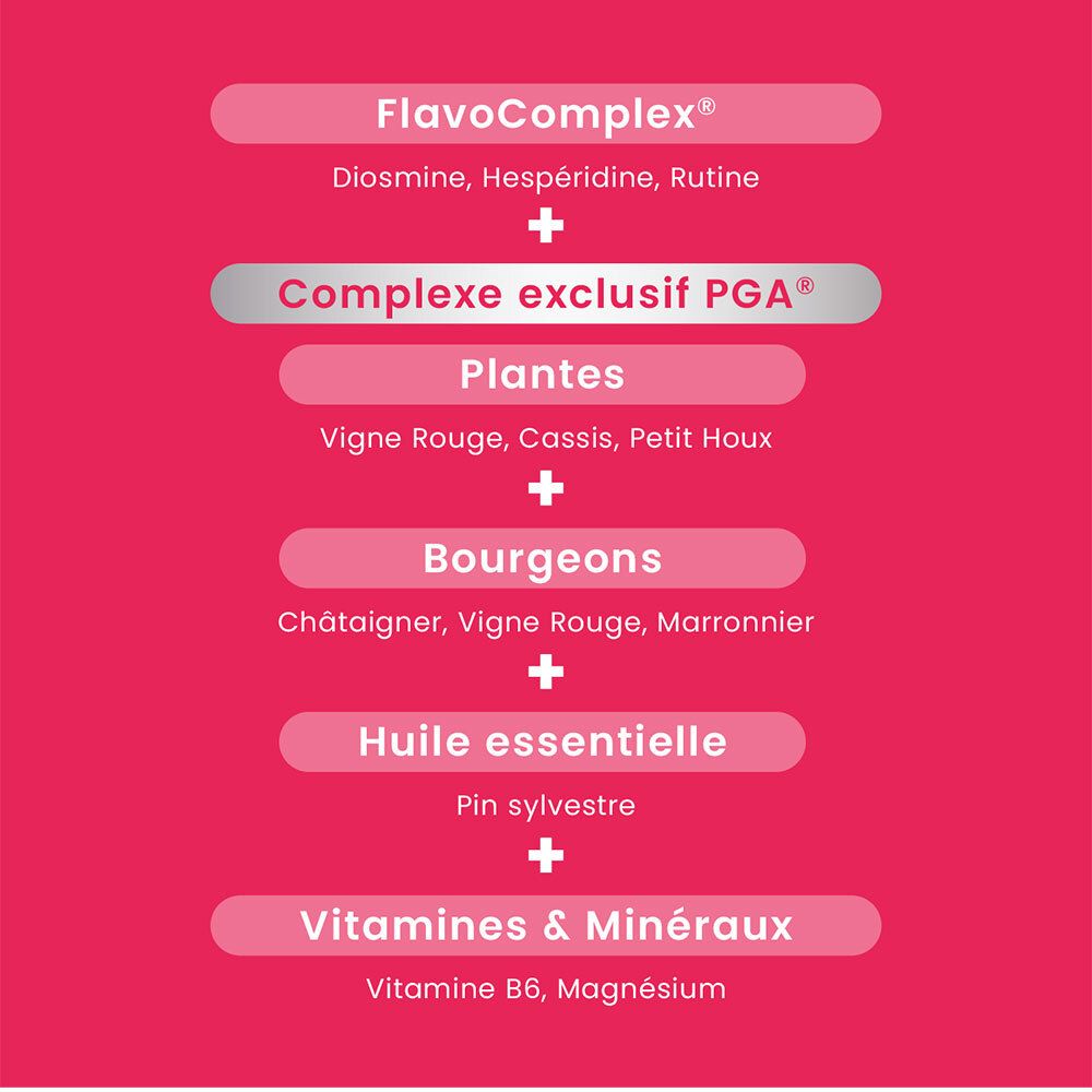 Inhaltsstoffe: FlavoComplex, exklusiver PGA-Komplex, Pflanzen, Knospen, ätherisches Öl, Vitamine und Mineralien.