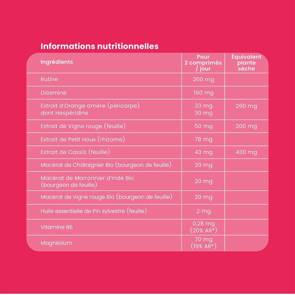 Nährwertangaben für Santarome Fluidiveine. Inhaltsstoffe, Dosierung pro 2 Tabletten, Trockenpflanzenäquivalent.