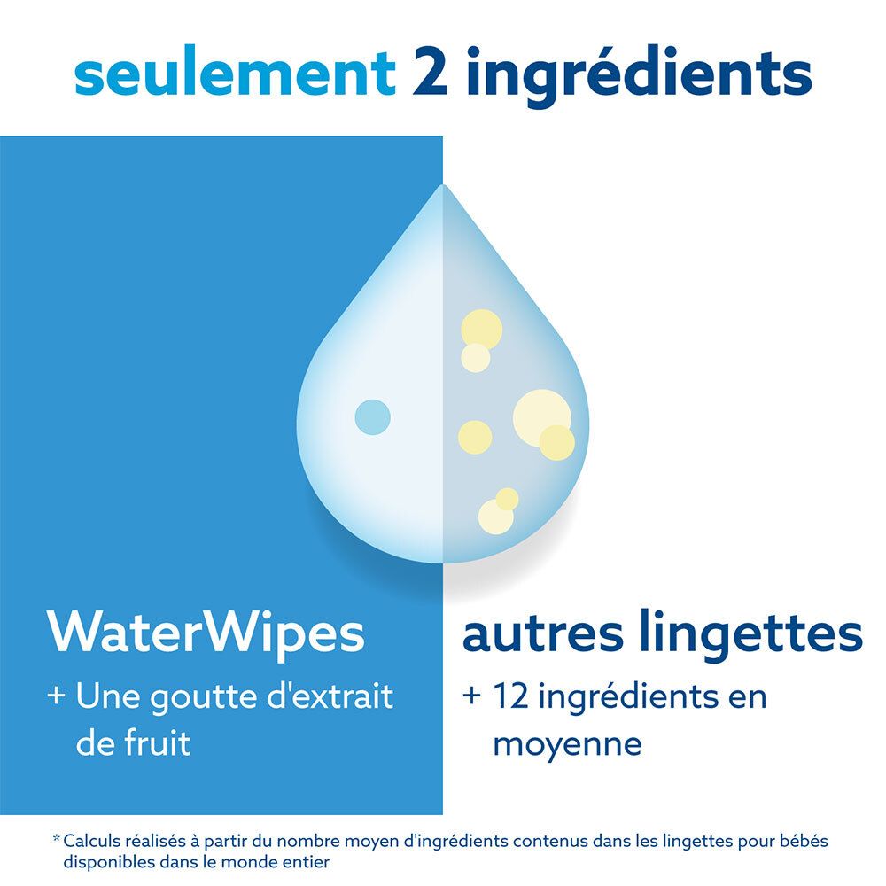 WATERWIPES Lingettes x3