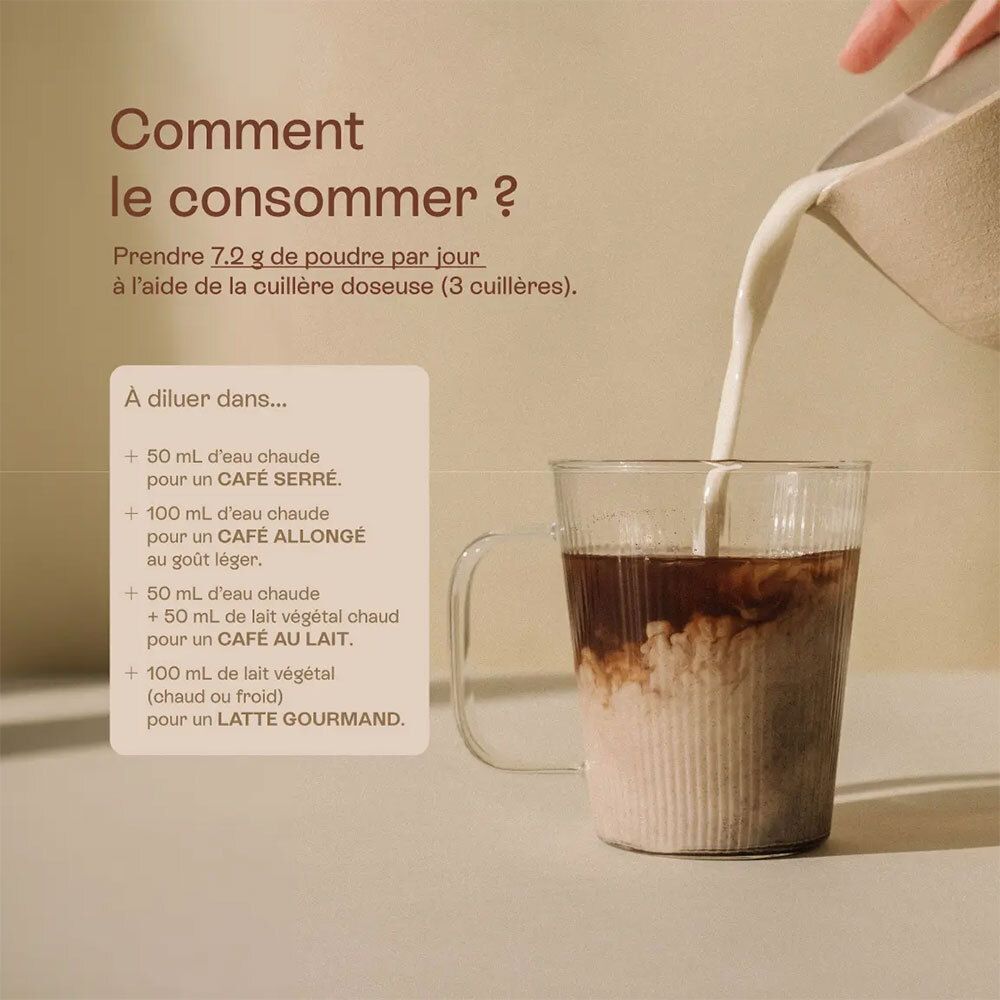 Glas mit Flüssigkeit, in das Milch gegossen wird. Text: Wie konsumieren? 7,2 g Pulver pro Tag mit Messlöffel.