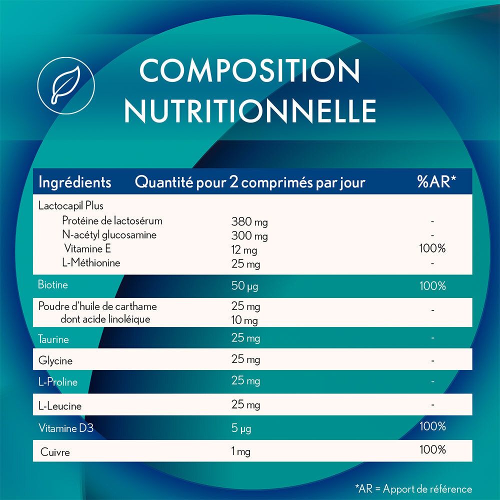 Nährwerttabelle. Inhaltsstoffe pro 2 Tabletten: Lactocapil Plus, Proteine, N-Acetylglucosamin, Vitamin E, L-Methionin.