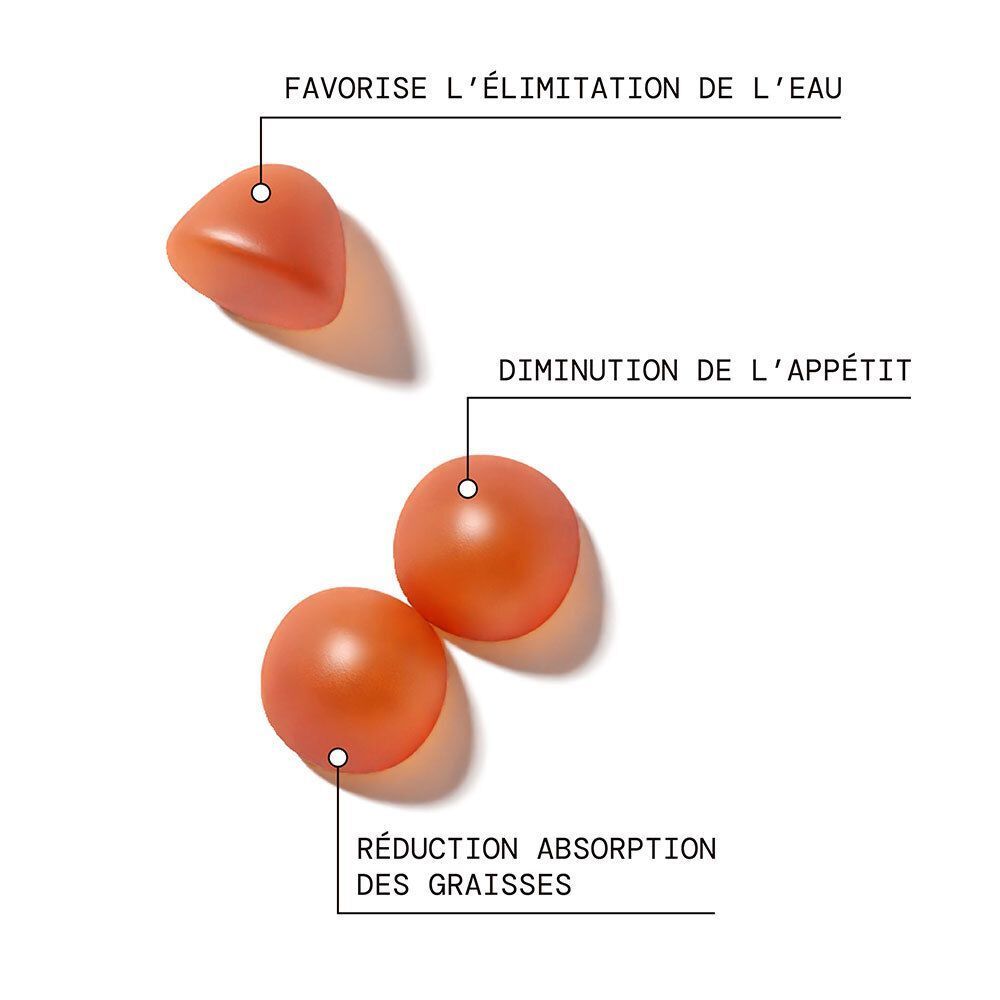 Drei orangefarbene Gummibärchen. Text: Reduzierung der Fettaufnahme, Appetitreduzierung, Förderung der Wasserausscheidung.