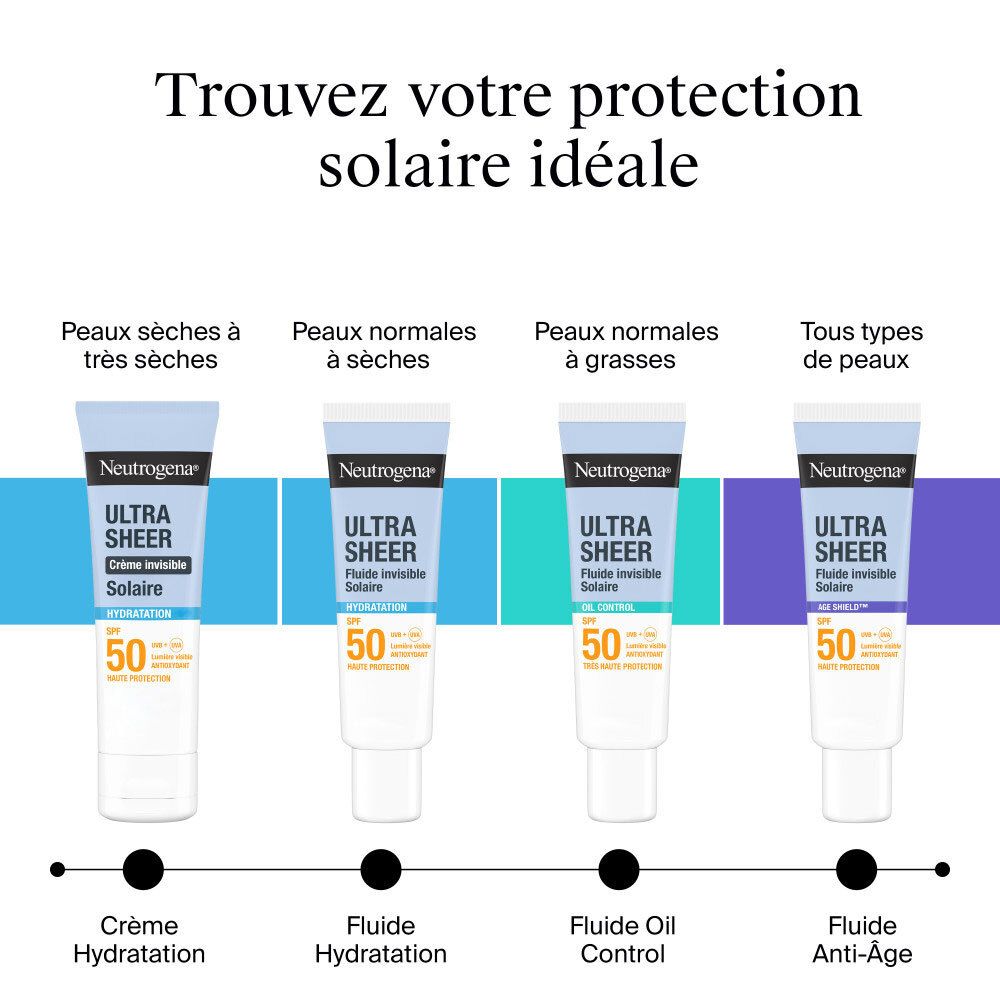 Neutrogena Ultra Sheer Solaire Fluide Invisible SPF50+ Tuben. Für trockene bis sehr trockene, normale bis trockene, normale bis fettige Haut.