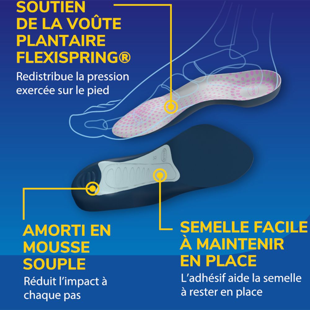 Einlagen mit Fußgewölbestütze und weicher Schaumstoffdämpfung. FlexiSpring-Technologie zur Druckumverteilung.