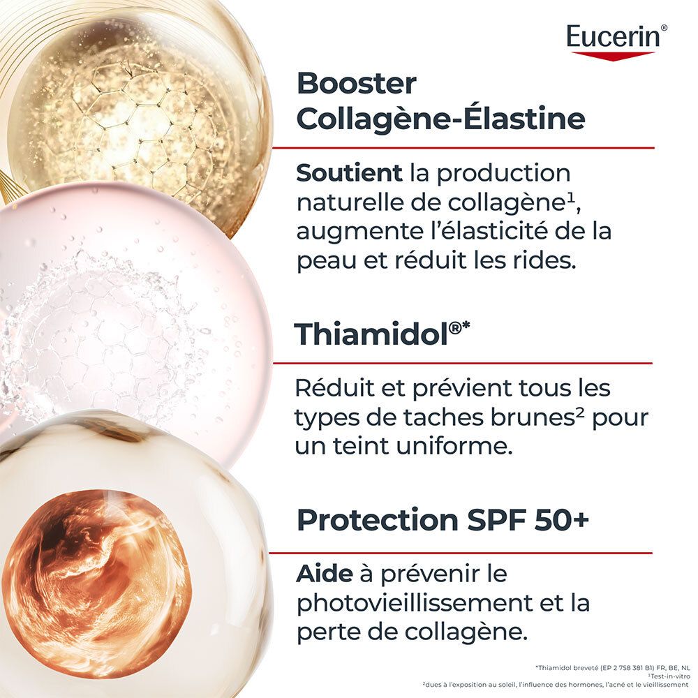Eucerin. Text mit Informationen zu Booster Collagène-Élastine, Thiamidol und SPF 50+.