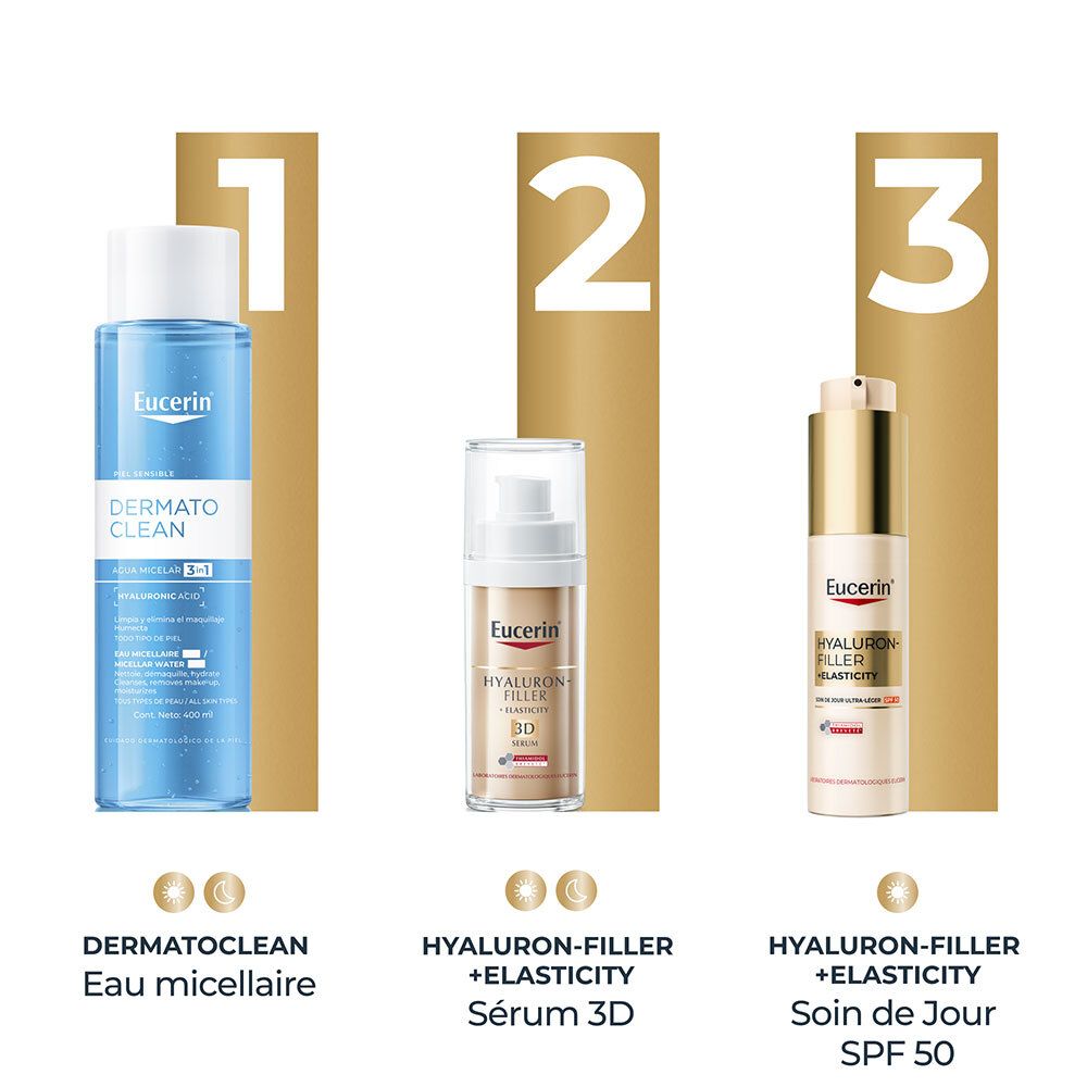 Drei Eucerin Produkte: Micellenwasser, Hyaluron-Filler + Elasticity Serum 3D, Tagespflege SPF 50.