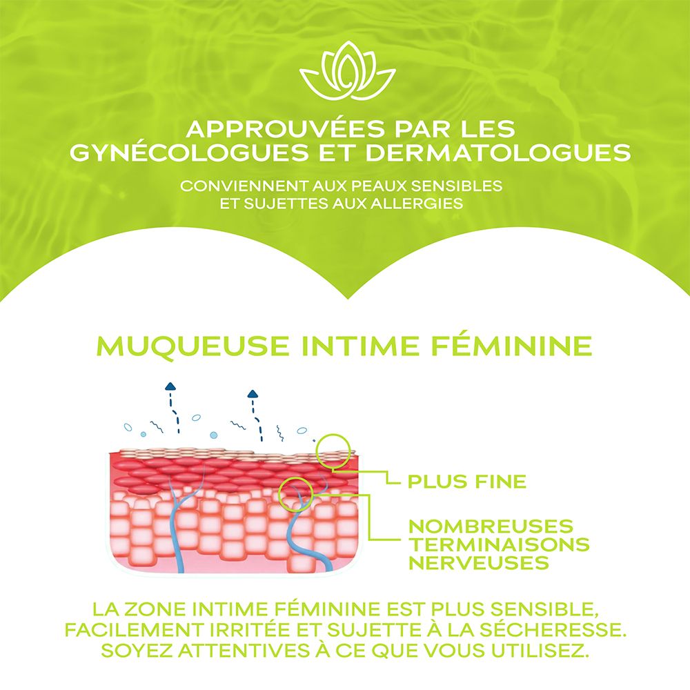 WaterWipes Intimpflegetücher: Von Gynäkologen und Dermatologen empfohlen.