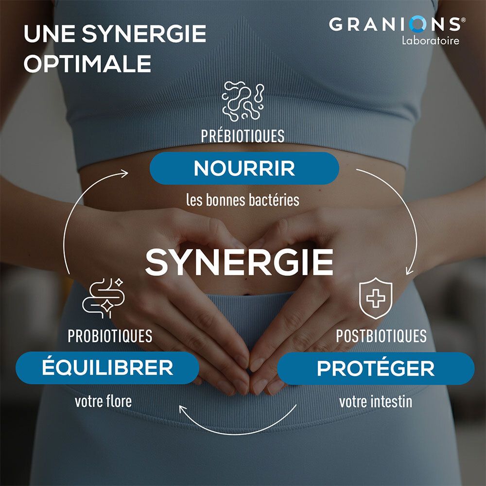 Grafik mit Text: Prébiotiques, Nourrir, Probiotiques, Équilibrer, Postbiotiques, Protéger. Frau hält Hände auf Bauch.