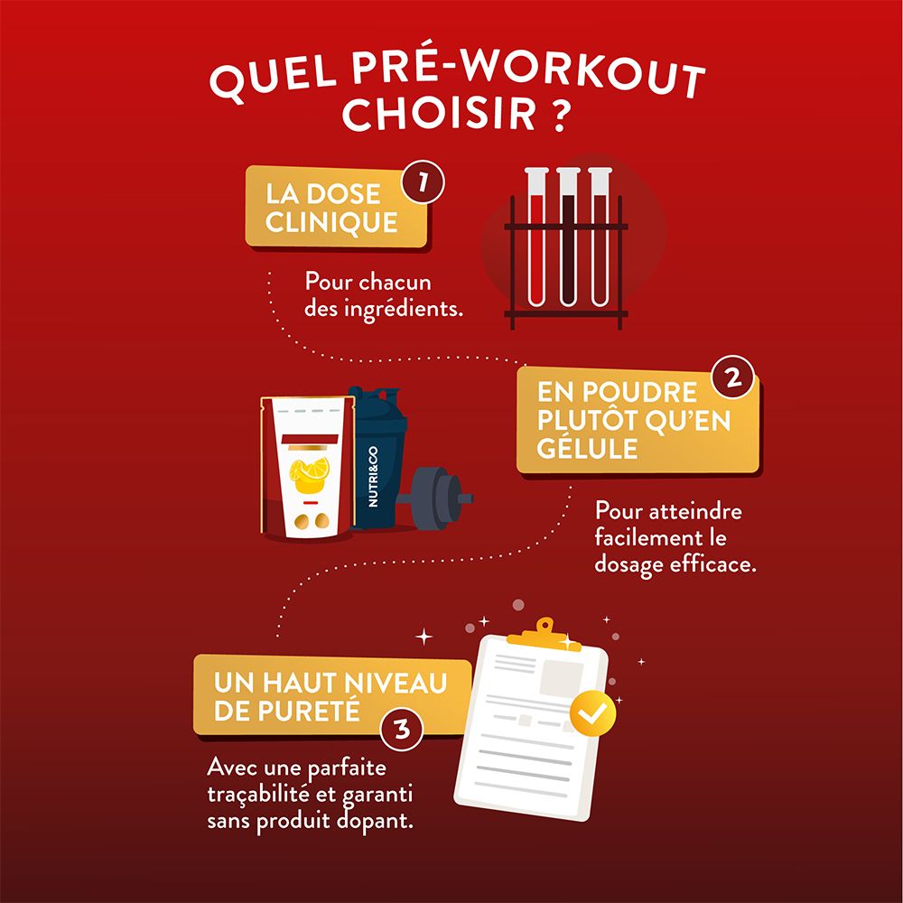 Grafik, die die Wahl des Pre-Workouts erklärt: klinische Dosis, Pulverform, Reinheit.