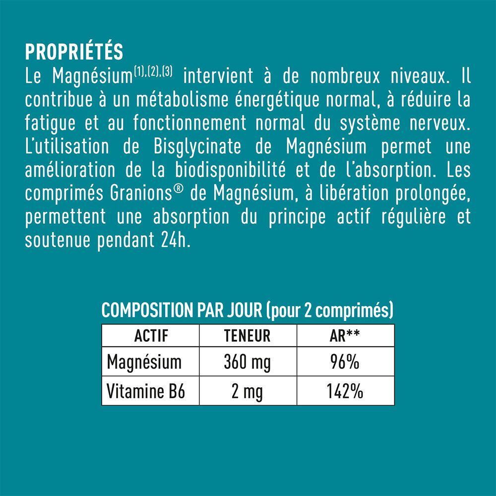Informationen zu Magnesium 360 mg von Granions Laboratoire.