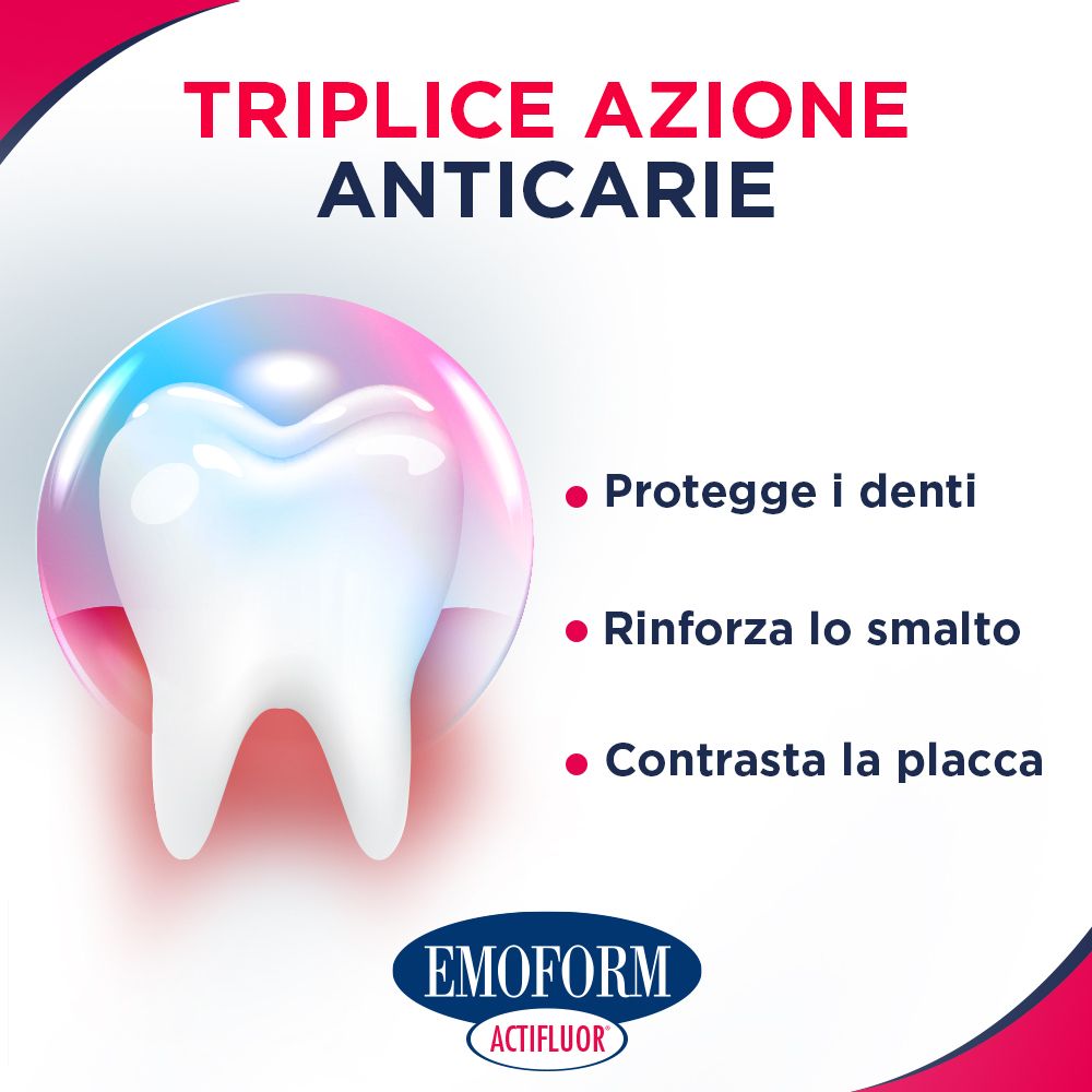 EMOFORM Actifluor®
