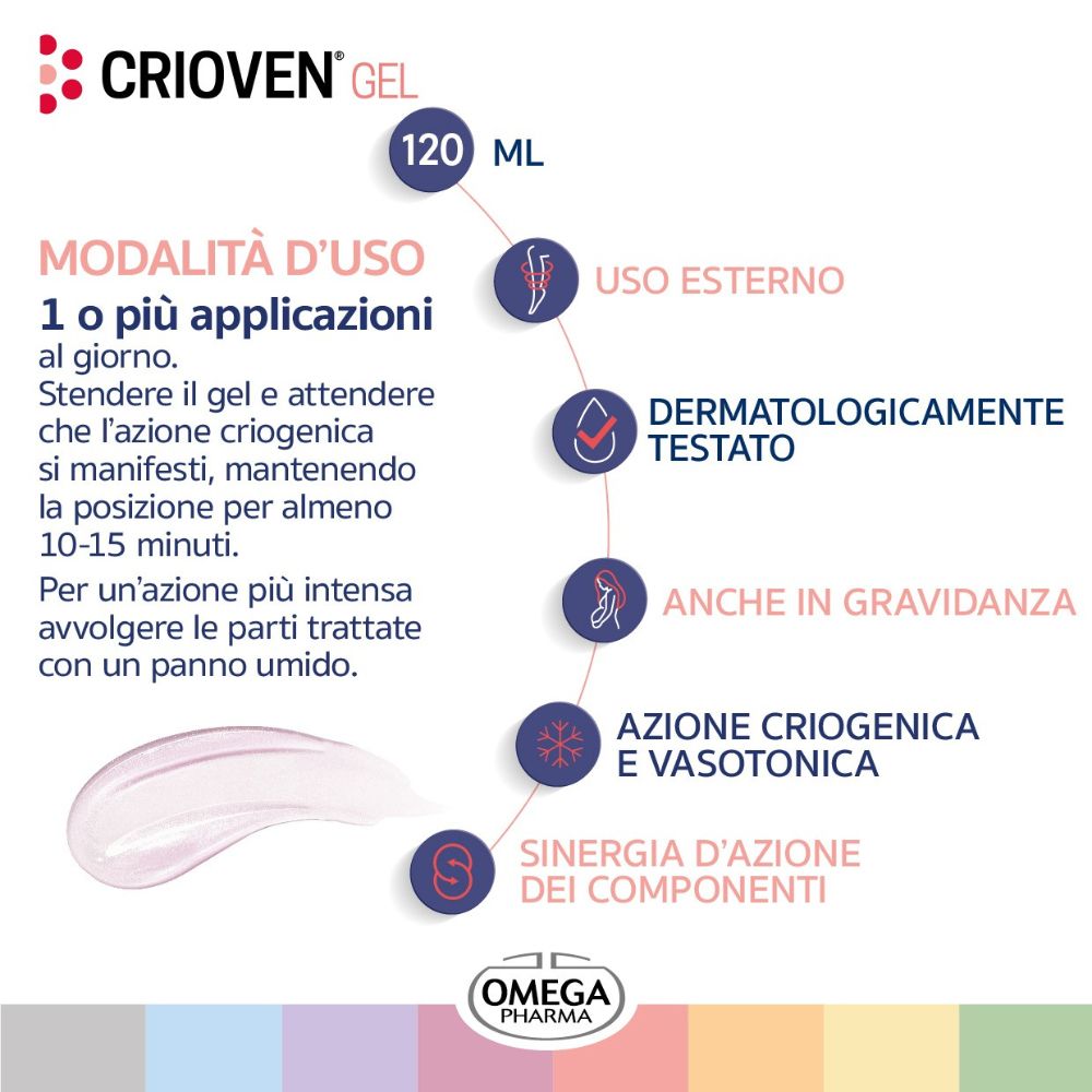 Infografik mit Text: Modalità d'uso, Uso esterno, Dermatologicamente testato, Anche in gravidanza, Azione criogenica e vasotonica.