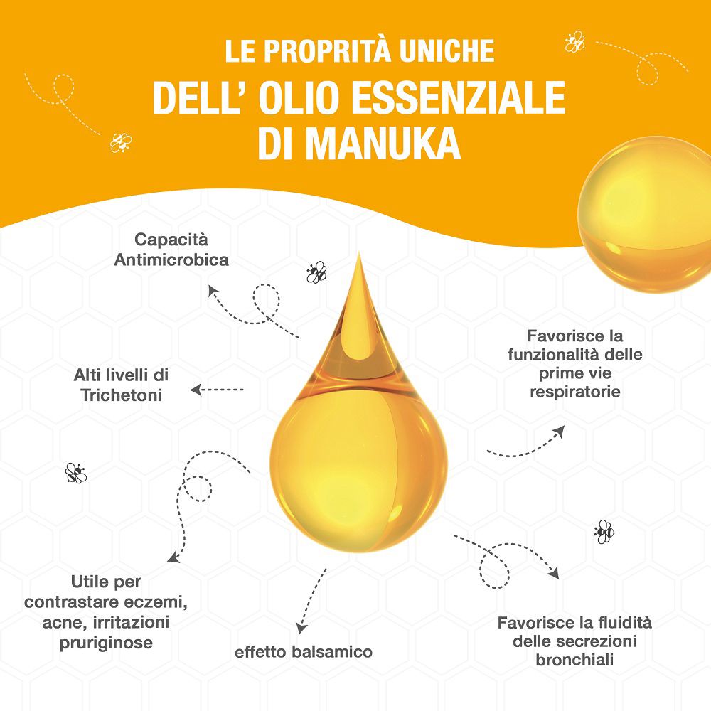 Grafische Darstellung der Eigenschaften von Manuka Öl: antimikrobiell, Atemwege, Balsamico.