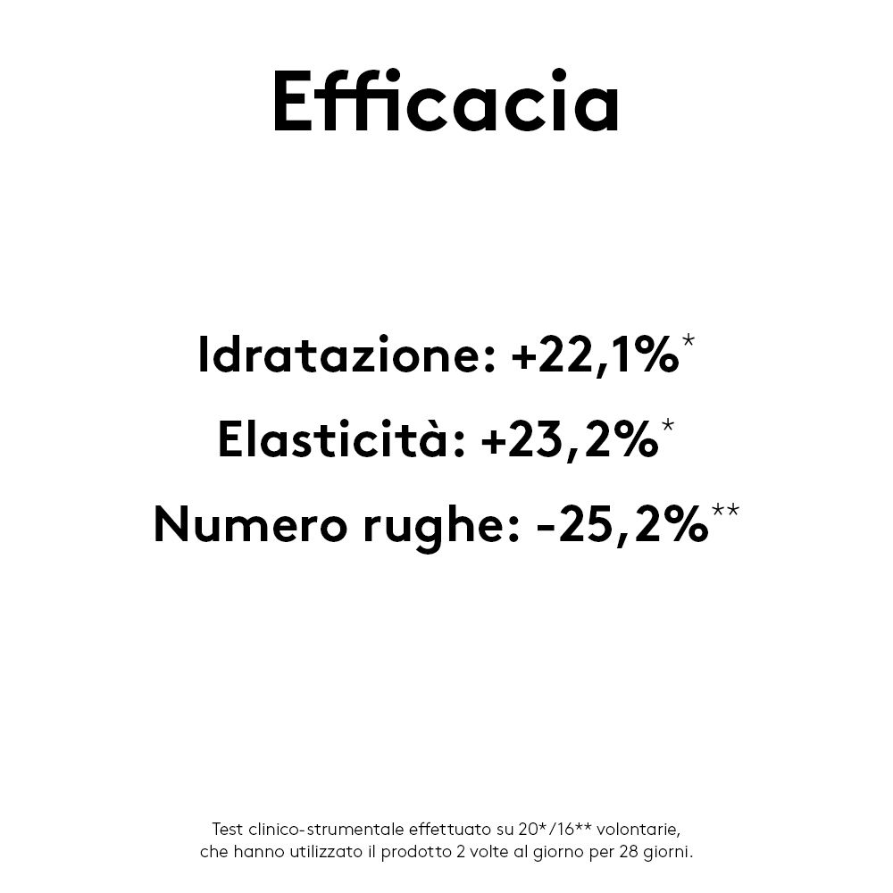 Texte avec titres: Efficacité, Hydratation +22,1%, Élasticité +23,2%, Nombre de rides -25,2%.