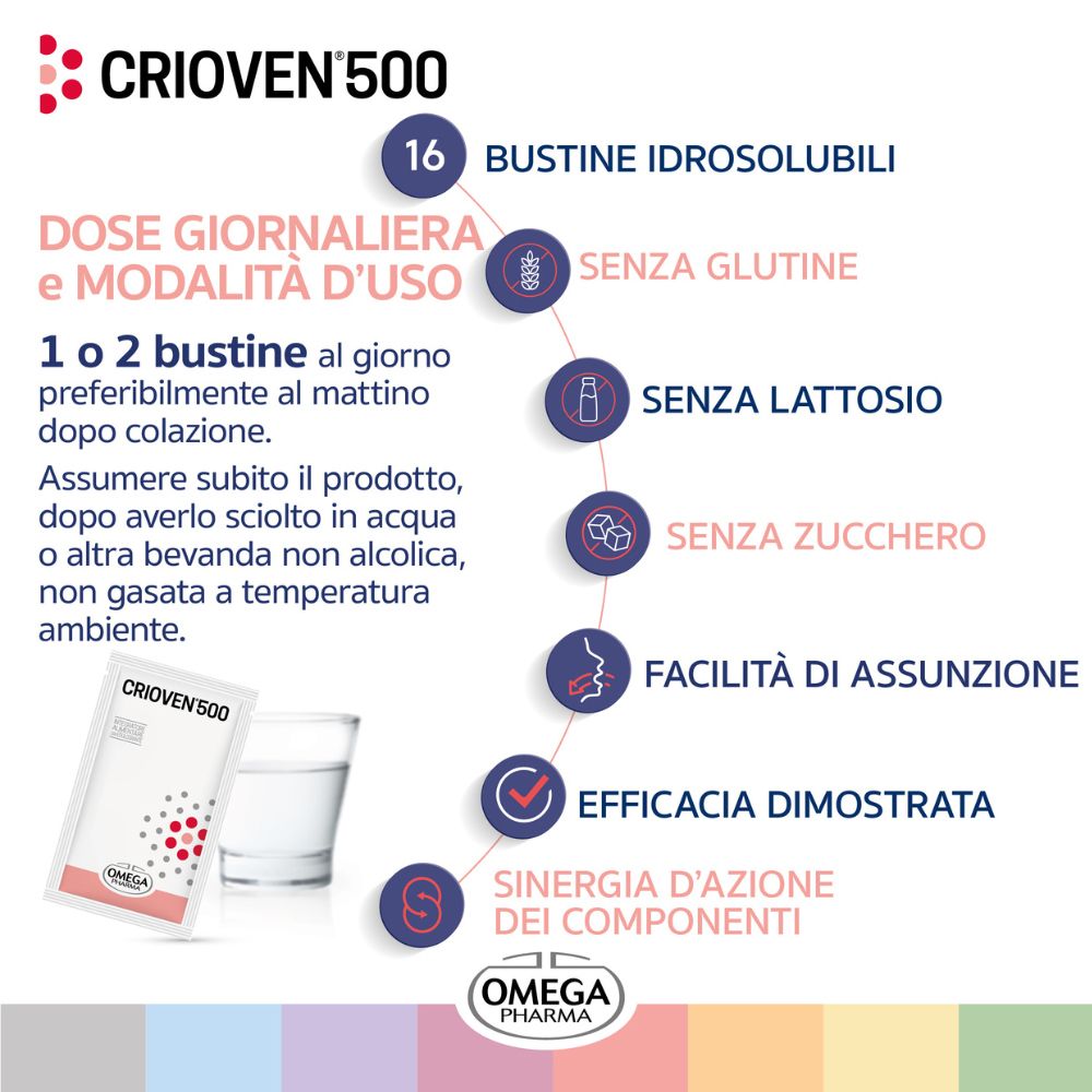 Grafik mit Text. CRIOVÉN 500. 16 bustine idrosolubili. Ohne Gluten, Laktose und Zucker. Logo Omega Pharma.