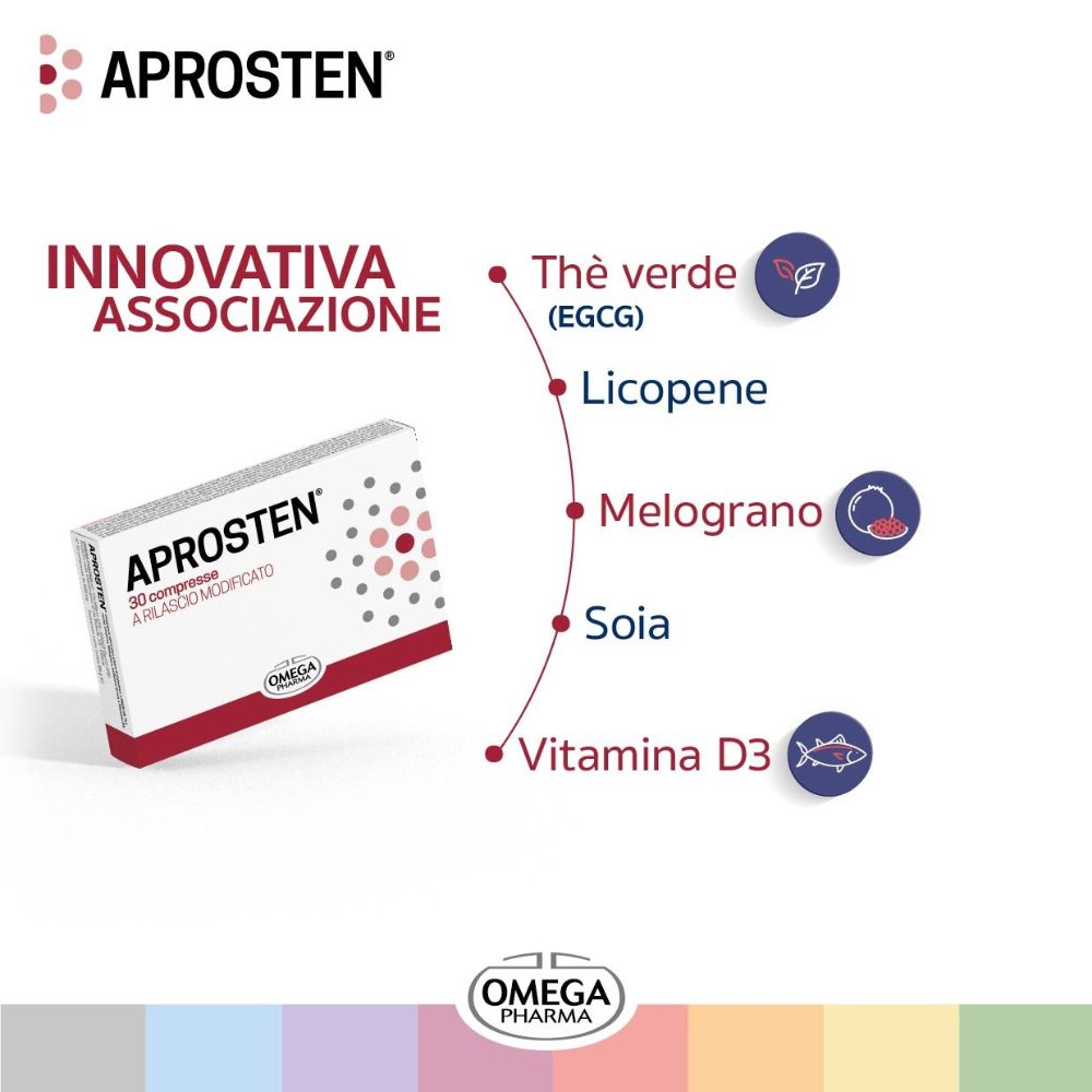 Produktverpackung mit Inhaltsstoffen: Thè verde, Licopene, Melograno, Soia, Vitamin D3. Logo Omega Pharma.