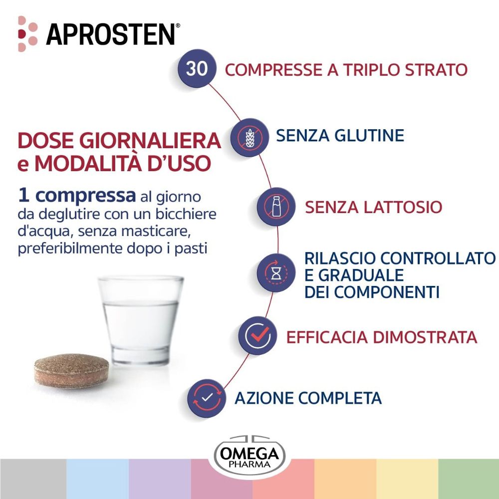 Produkt mit Text: 30 compresse a triplo strato, senza glutine, senza lattosio, rilascio controllato, efficacia dimostrata, azione completa.