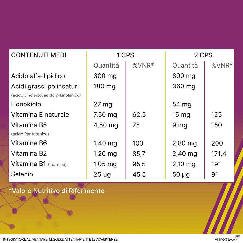 Tableau nutritionnel. Ingrédients ALAnerv ON par gélule et par 2 gélules. Vitamines, acides, sélénium.