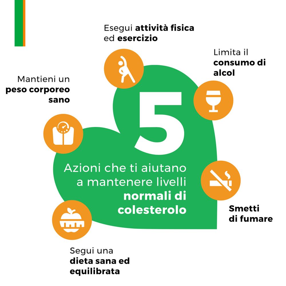 Graphique : 5 étapes pour un taux de cholestérol sain. Exercice régulier, alimentation saine, ne pas fumer.