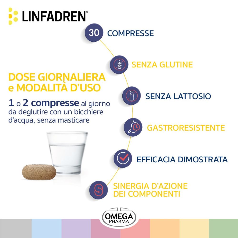 Tablette neben Glas Wasser. Text: 30 compresse, senza glutine, senza lattosio, gastroresistente, efficacia dimostrata.