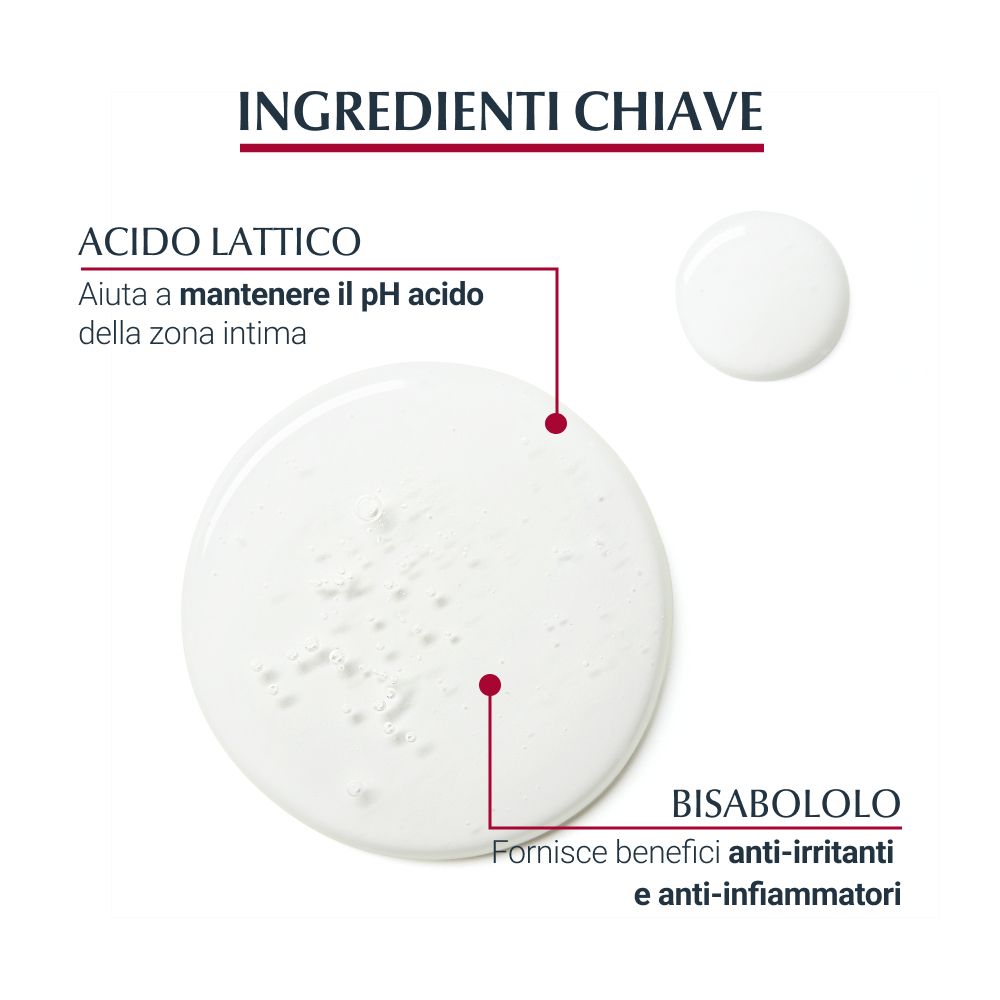 Eucerin® IntimProtect