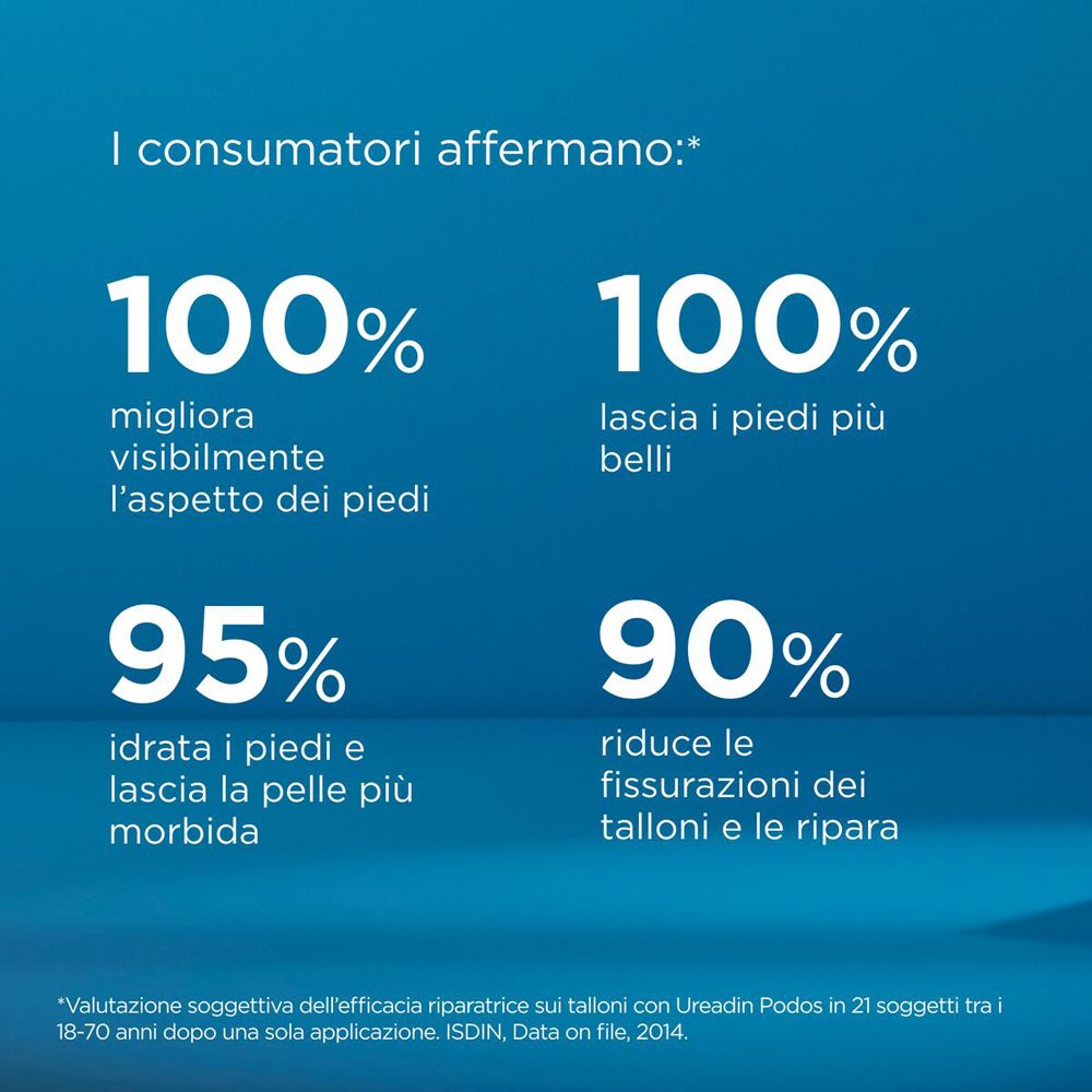 Grafik mit Prozentangaben. 100% verbessern das Aussehen der Füße, 100% schönere Füße, 95% hydratisiert.