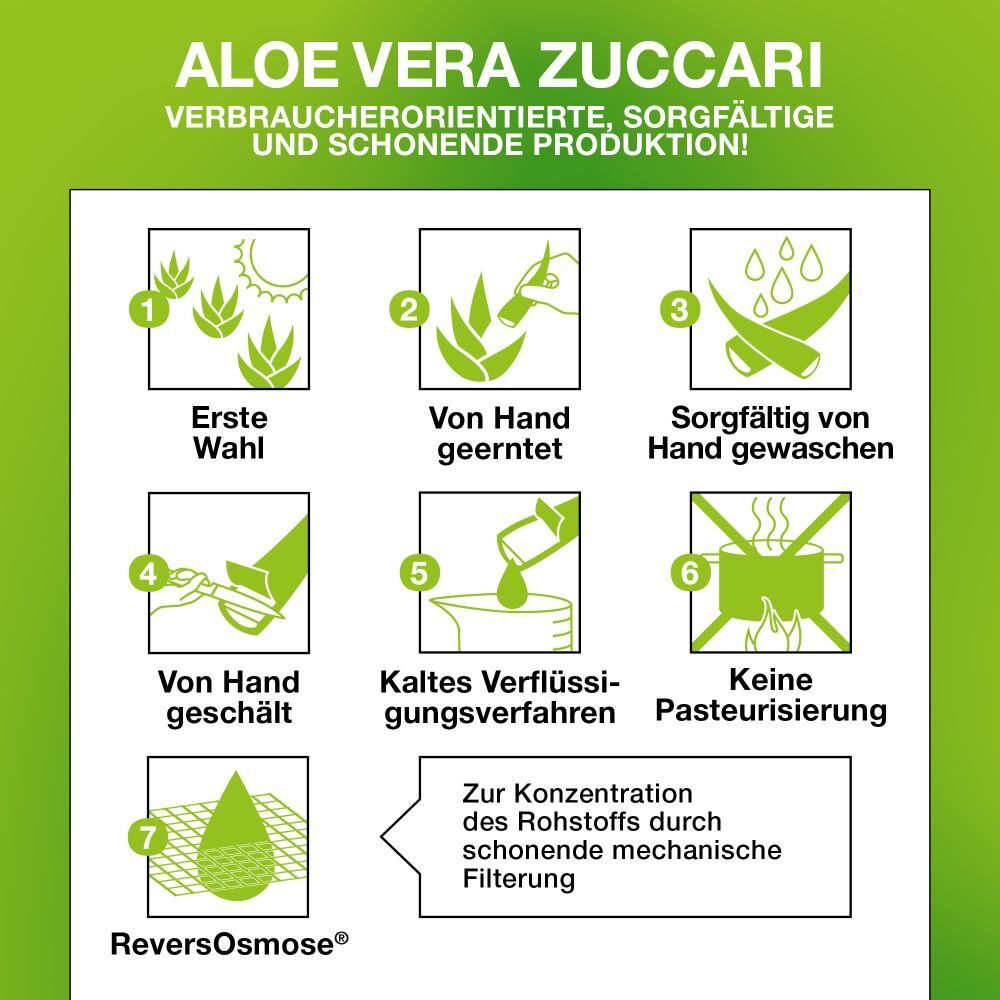 Graphique : processus de fabrication d'Aloe Vera ZUCCARI. Étapes : sélection, récolte, lavage, coupe, extraction, pas de pasteurisation, filtration.