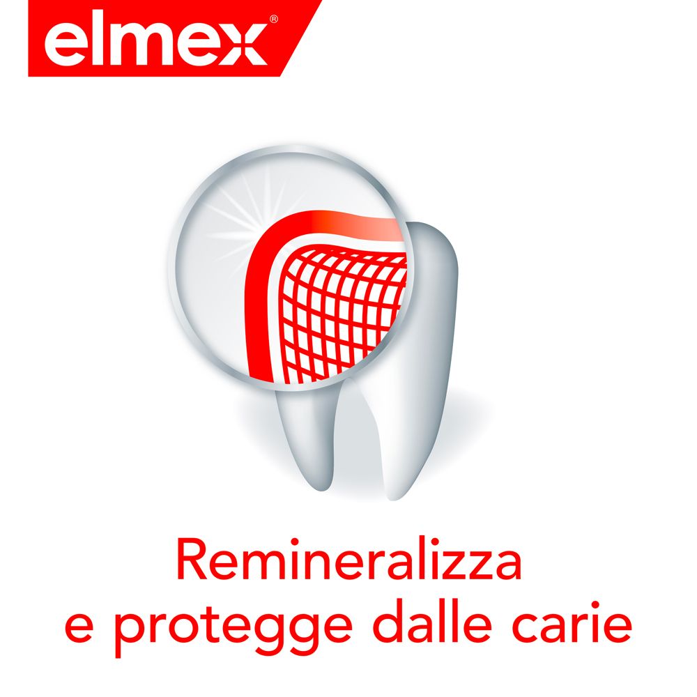 elmex® KARIESSCHUTZ Zahnspülung