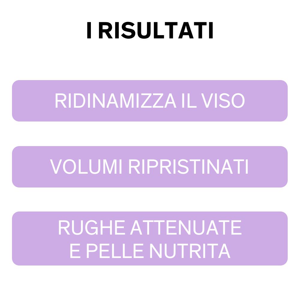 Trois rectangles violets avec texte italien: Ridinamizza il viso, Volumi ripristinati, Rughe attenuate e pelle nutrita.