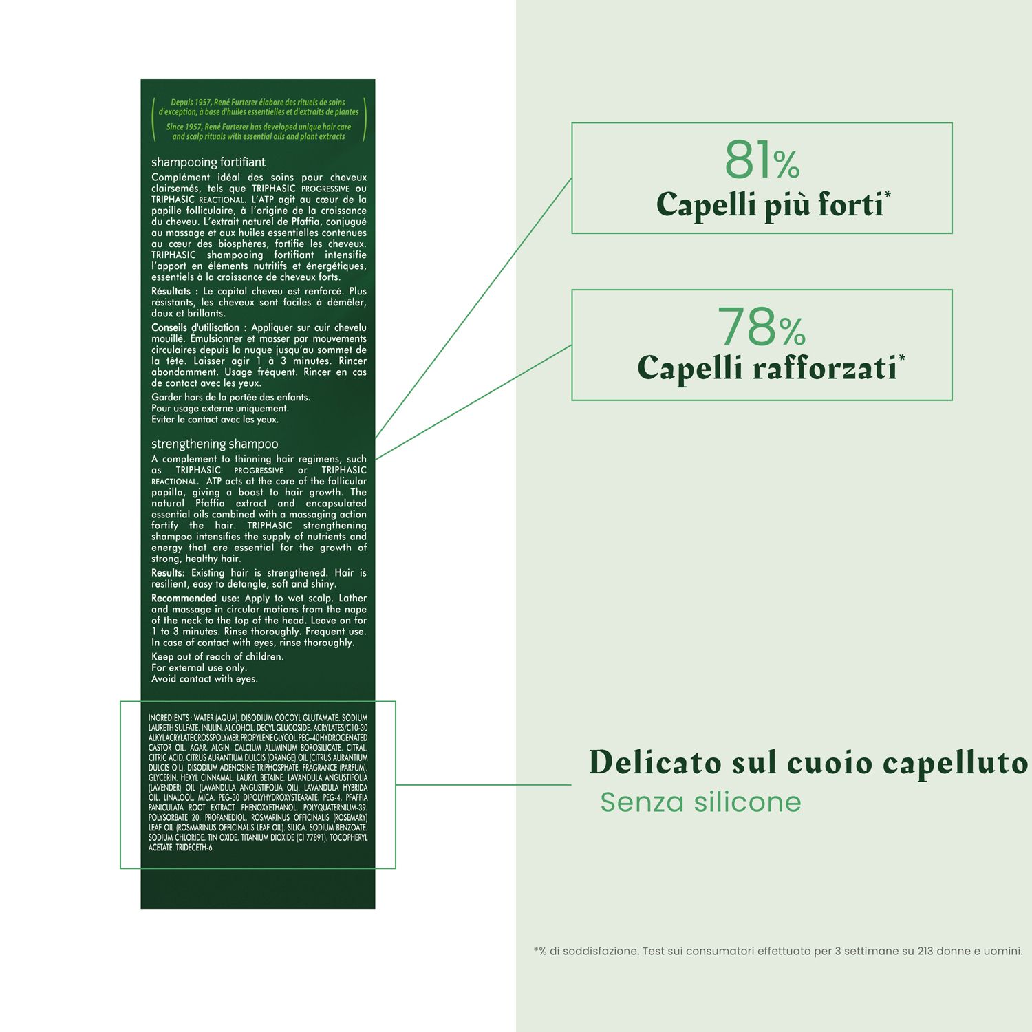 Grüne Verpackung mit Text und Diagrammen. Enthält Informationen zu Ergebnissen und Inhaltsstoffen.