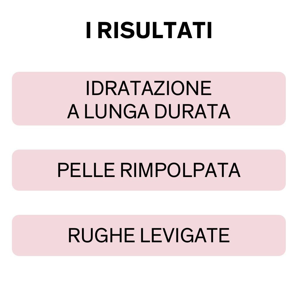 Trois rectangles roses avec texte : IDRATAZIONE A LUNGA DURATA, PELLE RIMPOLPATA, RUGHE LEVIGATE.