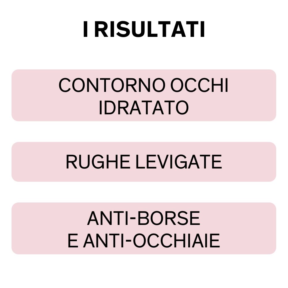 Trois rectangles roses avec texte: CONTOUROCCHI IDRATATO, RUGHE LEVIGATE, ANTI-BORSE E ANTI-OCCHIAIE.