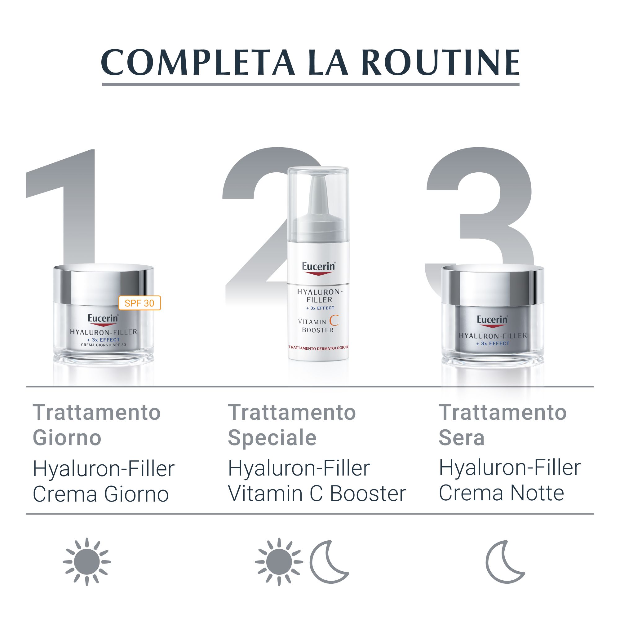 Eucerin® HYALURON-FILLER Peeeling & Sérum Nuit