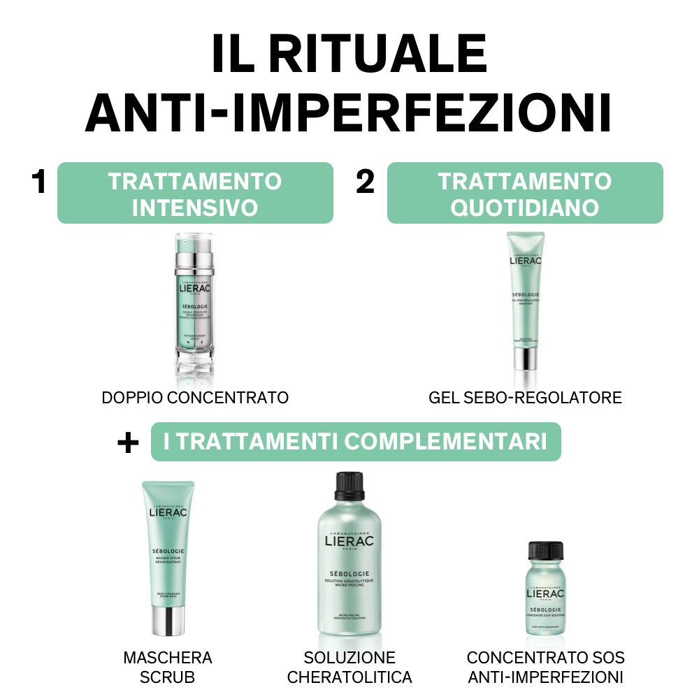 LIERAC SEBOLOGIE Masque peeling nettoyant en profondeur