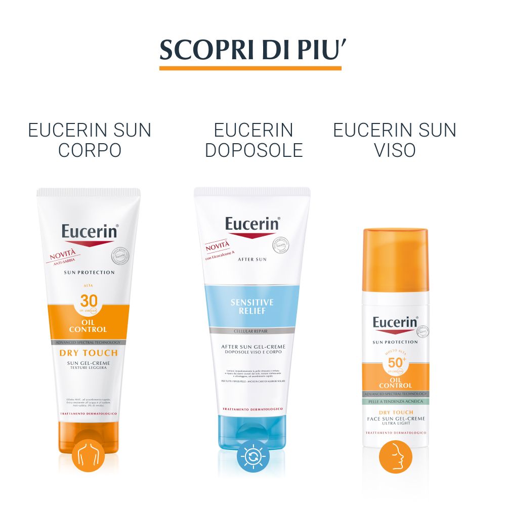 Trois produits côte à côte. Eucerin Sun Oil Control, After Sun Sensitive Relief, Sun Viso. Tous avec des éléments orange.
