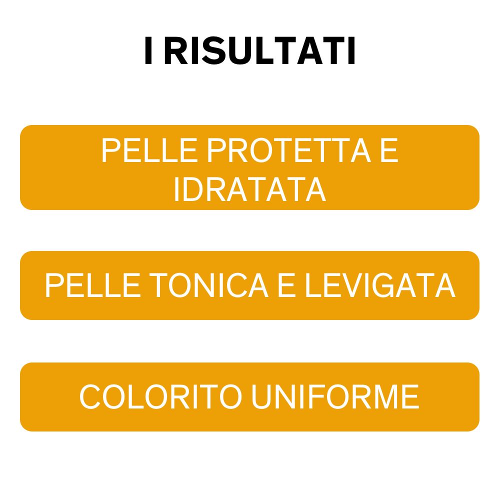 Trois rectangles oranges avec texte italien. Résultats: peau protégée et hydratée, peau tonique et lisse, teint uniforme.
